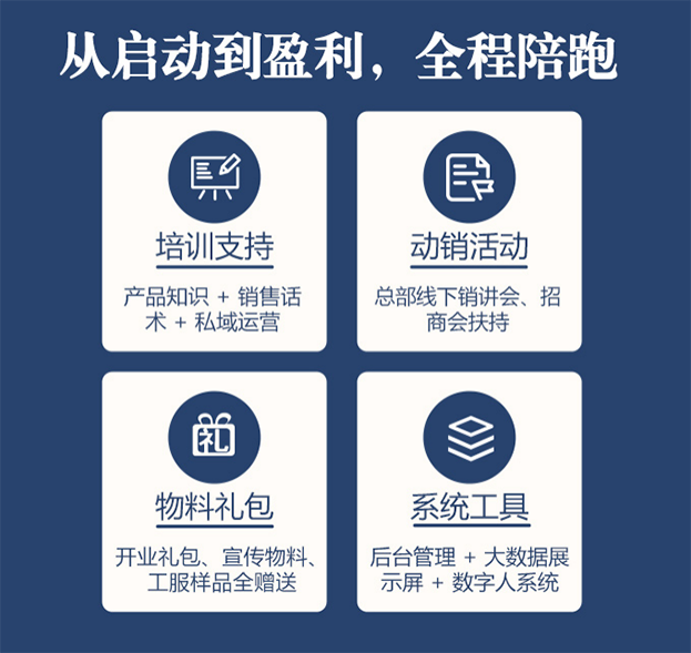 轻资产入局大健康：固本扶阳滴一个年入百万的